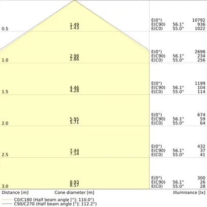 LED-Feuchtraumleuchte LEDVANCE DP 1500 58W 8000lm 840 IP65 1.5m grau 