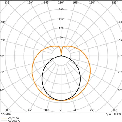 Tubo LED LEDVANCE G13 5.1W 810lm 830 T8 opaco 438mm 