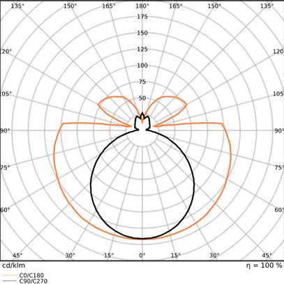 Tubo LED LEDVANCE G13 7W 850lm 840 T8 opaco 720mm 