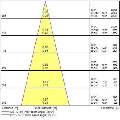LED-Spot Sylvania Pixo Medium 31W 3525lm 930 24/36/54° DA AD3PH Ø81mm schwarz 