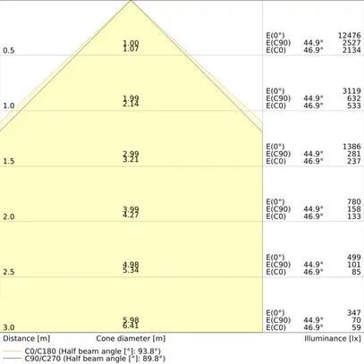 Lampada sospesa LED LEDVANCE LINEAR 69W 6950lm 940 dir./indir.1475mm nero 