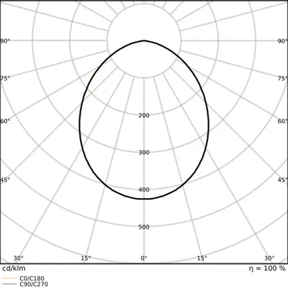 Downlight LED LEDVANCE COMFORT OP 18W 2160lm 930/940 IP20/44 95° DALI Ø160 blanc 