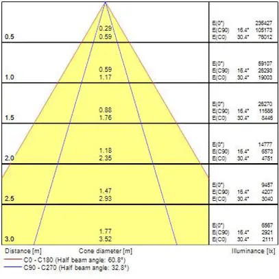 Proiett.capann.LED Sylvania Rocks SSA03N 224W 40800lm 840 IP65 30×60° RE 963×446 