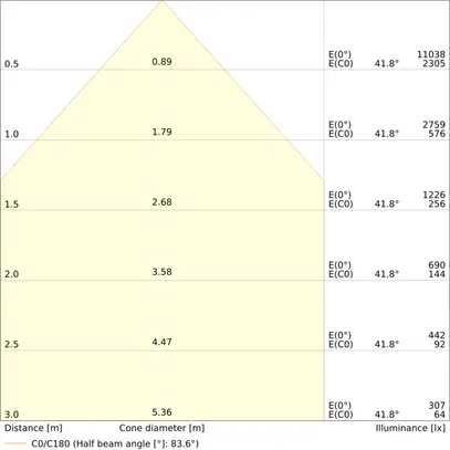 Proiettore LED LEDVANCE FL AREA 50W 7000lm 840 IP66 48×85° 236×267mm nero 