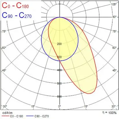 Proiettore LED Sylvania RAXA 22W 2150lm 930 48×83° DALI AD3PH 865mm bianco 