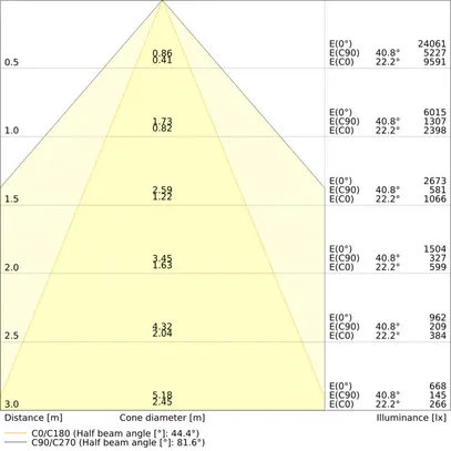 LED-Deckenleuchte LEDVANCE LOW BAY FLEX 42W 6510lm 840 IP23 DA 1236mm 40°×90° 