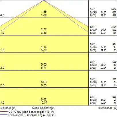Lampada apparente LED Sylvania Deltawing 56W 6850lm 3000K IP44 REG 1440mm bi 