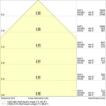 Lum.susp.LED LEDVANCE LINEAR INDIVILED 54W 6500lm 930 DALI dir./indir.1.2m bc 