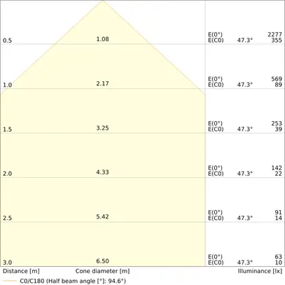 Downlight LED LEDVANCE COMFORT OP 13W 1430lm 930/940 IP20/44 95° Ø116 bianco 