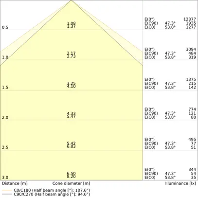 Inserto luminoso LED LEDVANCE TRUSYS FLEX OP 50W 8300lm 865 DALI 1.5m bianco 90° 