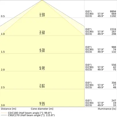 LED-Feuchtraumleuchte LEDVANCE DP FLEX 42W 6900lm 4000K IP66 grau 