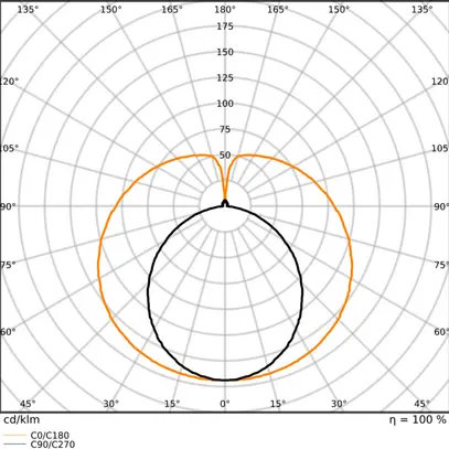 Tubo LED LEDVANCE G13 5.1W 900lm 865 T8 opaco 438mm 