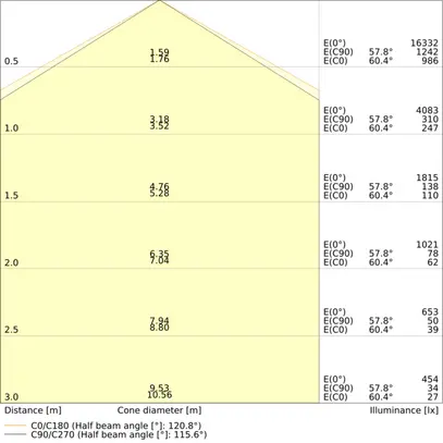 LED-Deckenleuchte LEDVANCE LOW BAY FLEX 73W 11680lm 840 IP23 DA 1527mm 120° 