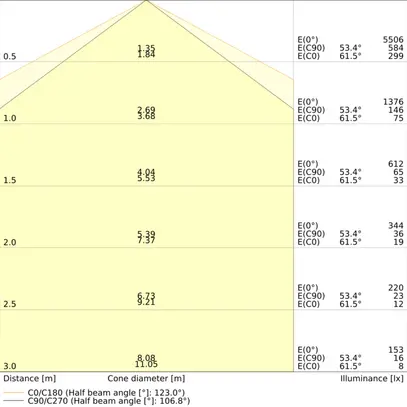 Lampada per locali umidi LED LEDVANCE DP HE 29W 4640lm 4000K IP65 DALI grigio 