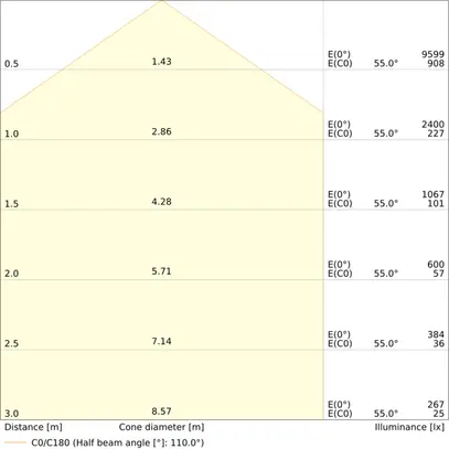 Inserto luminoso LED LEDVANCE TRUSYS UNIV 50W 8150lm 840 120° DALI 1504mm bianco 