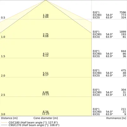 Luminaire pour locaux humides LED LEDVANCE DP HE 40W 6400lm 4000K IP65 DALI gris 