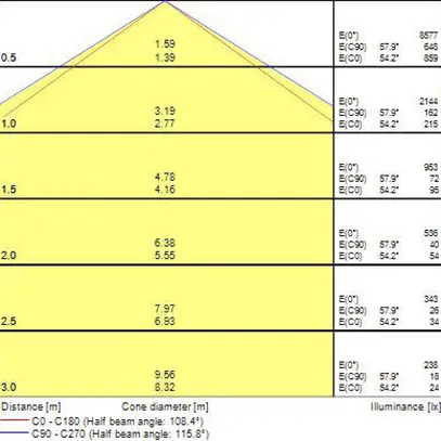Lampada apparente LED Sylvania Deltawing 58W 6850lm 3000K IP44 DALI EM3h 1440mm 