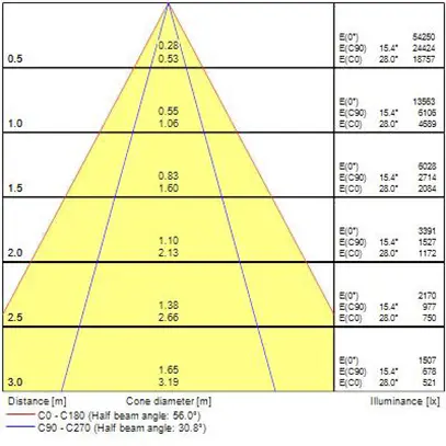 Proiett.capann.LED Sylvania Rocks SSA03N 50W 9100lm 840 IP65 30×60° RE 481×446 