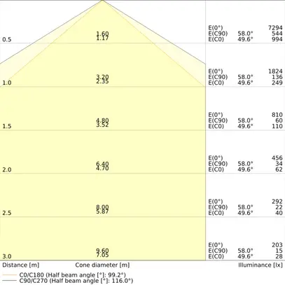 LED-Feuchtraumleuchte LEDVANCE DP FLEX 34W 5600lm 4000K IP66 grau 