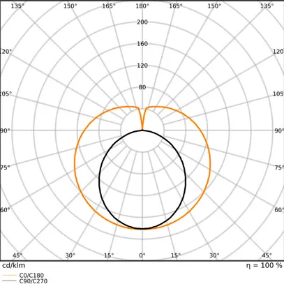 Tube LED LEDVANCE G13 7W 1100lm 840 T8 mat 590mm 