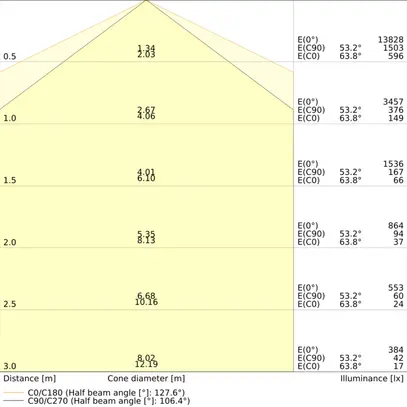 Luminaire pour locaux humides LED LEDVANCE DP HE 72.2W 11680lm 4000K IP65 gris 