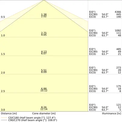Luminaire pour locaux humides LED LEDVANCE DP HE 23W 3680lm 4000K IP65 DALI gris 