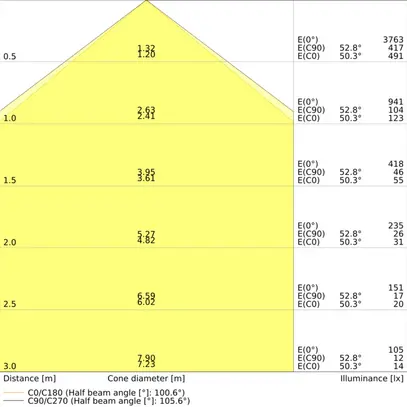 Luminaire apparent LED LEDVANCE LN SF 18W 2466lm 840 IP44 DALI 608mm blanc 
