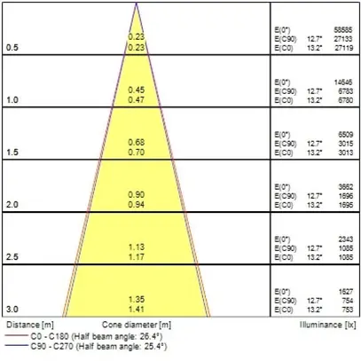 Spot LED Sylvania Pixo Large 39W 5175lm 940 24/36/54° AD3PH Ø91mm blanc 