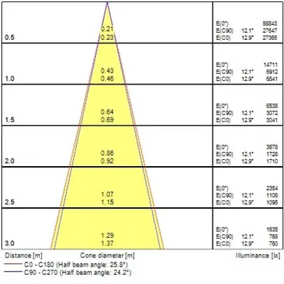 Spot LED Sylvania Pixo Large 39W 5075lm 930 24/36/54° AD3PH Ø91mm nero 