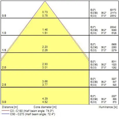 Proiett.capann.LED Sylvania Rocks SSA03H 142W 26500lm 840 IP65 75° RE 481×446 