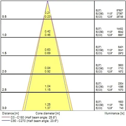 LED-Spot Sylvania Pixo Medium 31W 3650lm 930 24/36/54° AD3PH Ø81mm weiss 