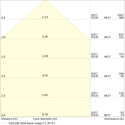 Downlight LED LEDVANCE COMFORT OP 18W 2160lm 930/940 IP20/44 95° Ø160 bianco 