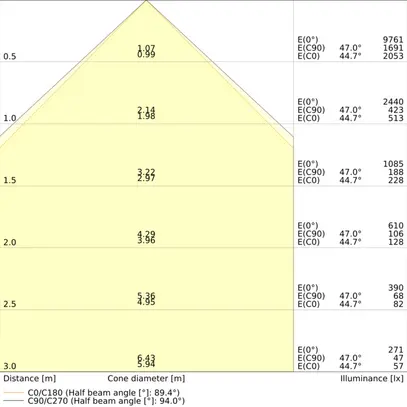 Lampada sospesa LED LEDVANCE LINEAR 69W 6550lm 930 DALI dir./indir.1475mm nero 