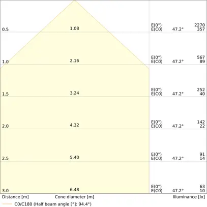 Downlight LED LEDVANCE COMFORT OP 13W 1430lm 930/940 IP20/44 95° DA Ø116 bianco 