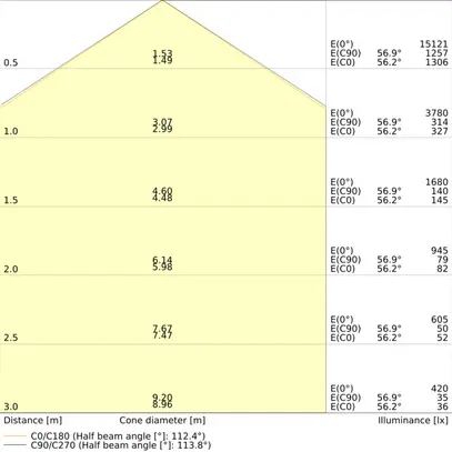 LED-Feuchtraumleuchte LEDVANCE DP 1500 81W 11000lm 840 IP65 1.5m grau 