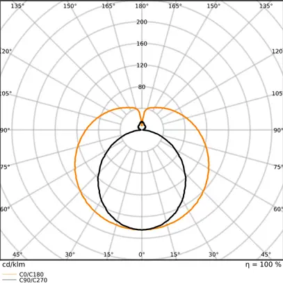 Tubo LED LEDVANCE G13 14W 2300lm 830 T8 opaco 1200mm 