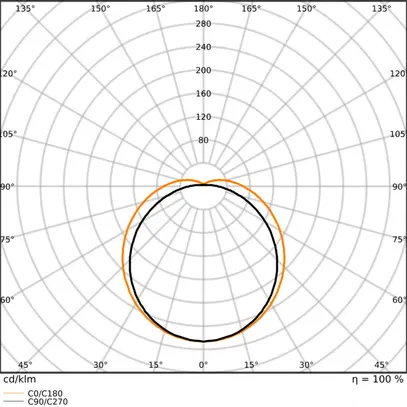 Tubo LED LEDVANCE G13 22.1W 4100lm 4000K 1500mm T8 opaco 120° 