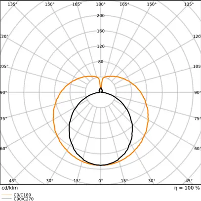 Tubo LED LEDVANCE G13 9.7W 1700lm 840 T8 opaco 895mm 
