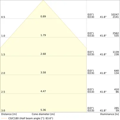 Proiettore LED LEDVANCE FL AREA 50W 6500lm 830 IP66 48×85° 236×267mm nero 