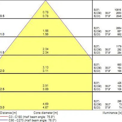 Lampada pannello LED Sylvania OptiClip R 1200 34W 4250lm 940 IP20/40 REG bianco 