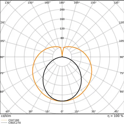 Tube LED LEDVANCE G13 11.4W 1800lm 830 T8 mat 1047mm 