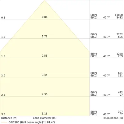 Lampada pannello LED LEDVANCE PL FLEX 625 32W 5220lm 840 IP20/40 bianco 
