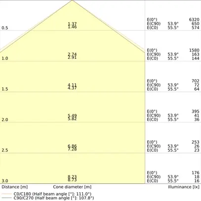 Lampada per locali umidi LED LEDVANCE DP EL 32W 4400lm 840 IP65 EM3h 1.2m grigio 