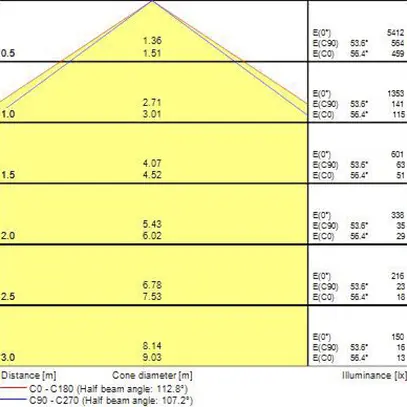Lampada apparente LED Sylvania Deltawing 36W 4200lm 3000K IP44 REG 1160mm bi 