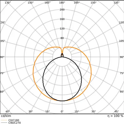 Tubo LED LEDVANCE G13 16.7/22.1W 3100/4100lm 865 T8 opaco 1500mm 