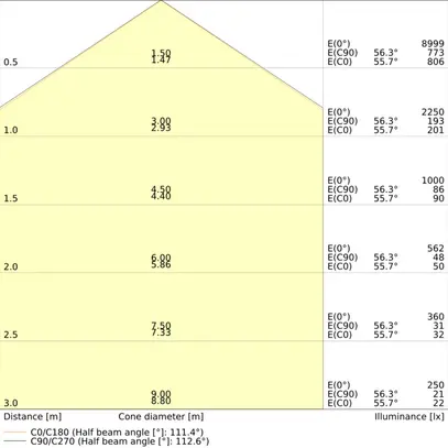 Lampada per locali umidi LED LEDVANCE DP EL 46W 6400lm 840 IP65 EM3h 1.5m grigio 