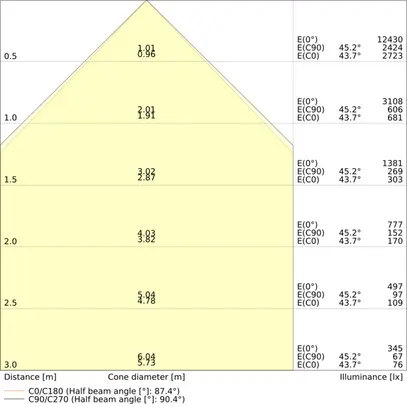 Plafoniera LED LEDVANCE LINEAR INDIVILED 52W 6400lm 940 DALI 1.5m bianco 
