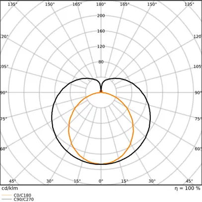 Tube LED LEDVANCE EXTERNAL G5 21V 7.3W 1100lm 840 563mm dépoli 