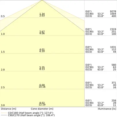 Luminaire pour locaux humides LED LEDVANCE DP HE 49W 7800lm 4000K IP65 DALI gris 