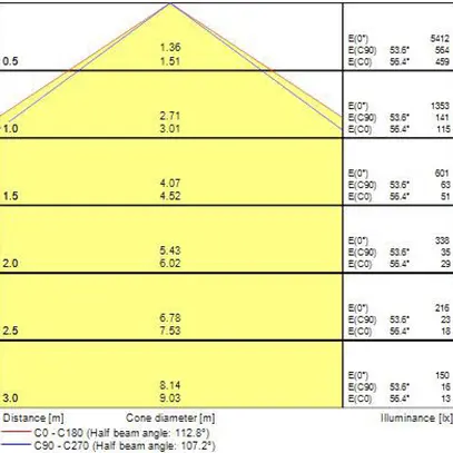 Lampada apparente LED Sylvania Deltawing 38W 4200lm 3000K IP44 EM3h 1160mm bi 